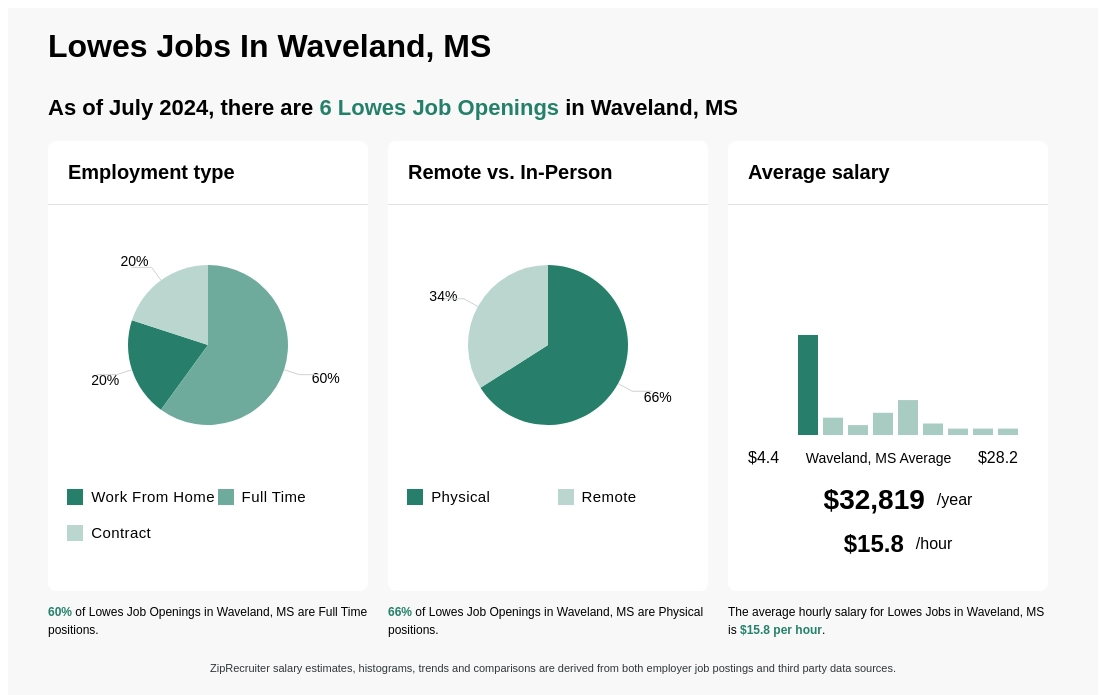 lowes waveland ms