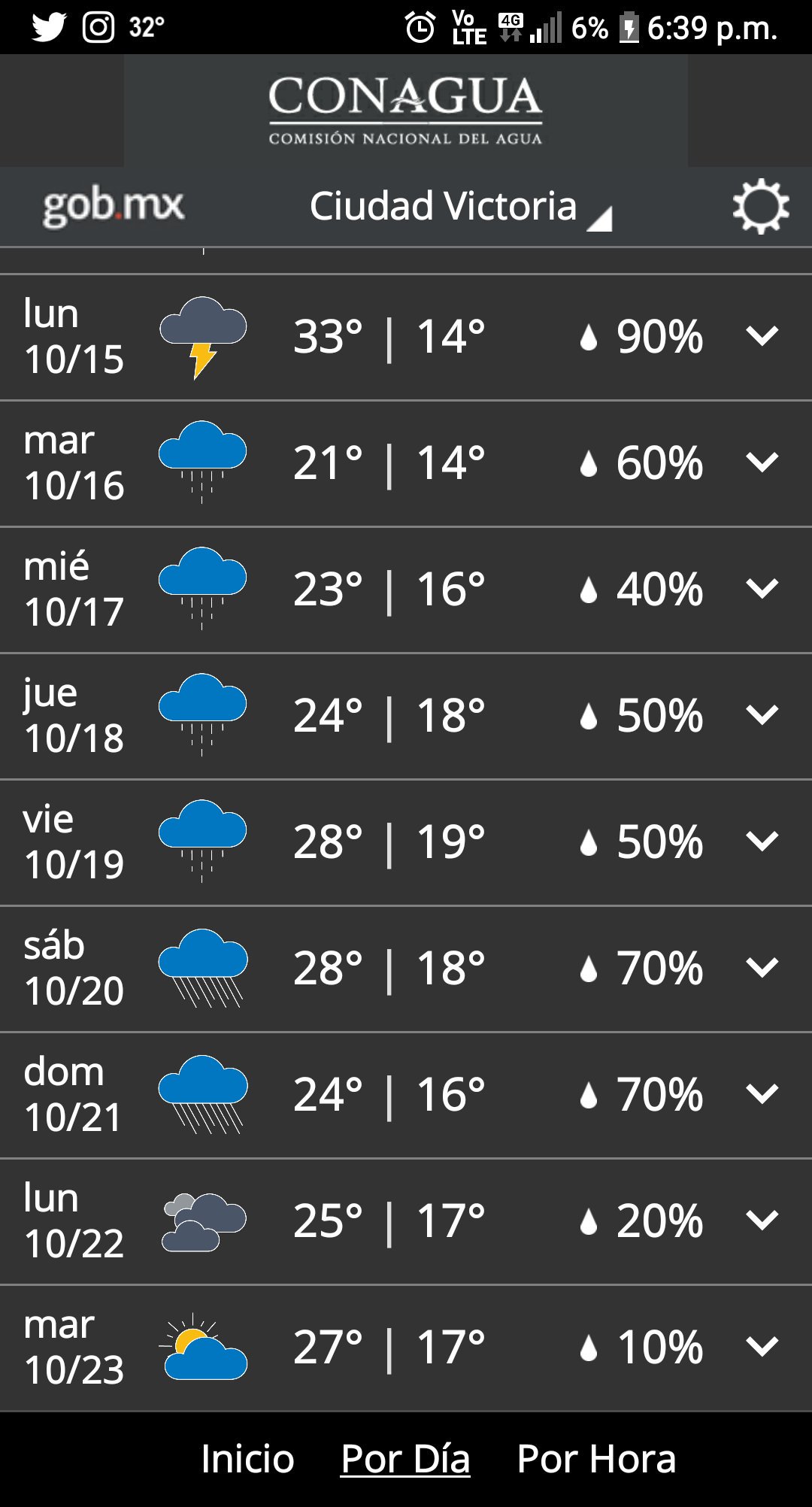 clima cd victoria tamaulipas 14 dias