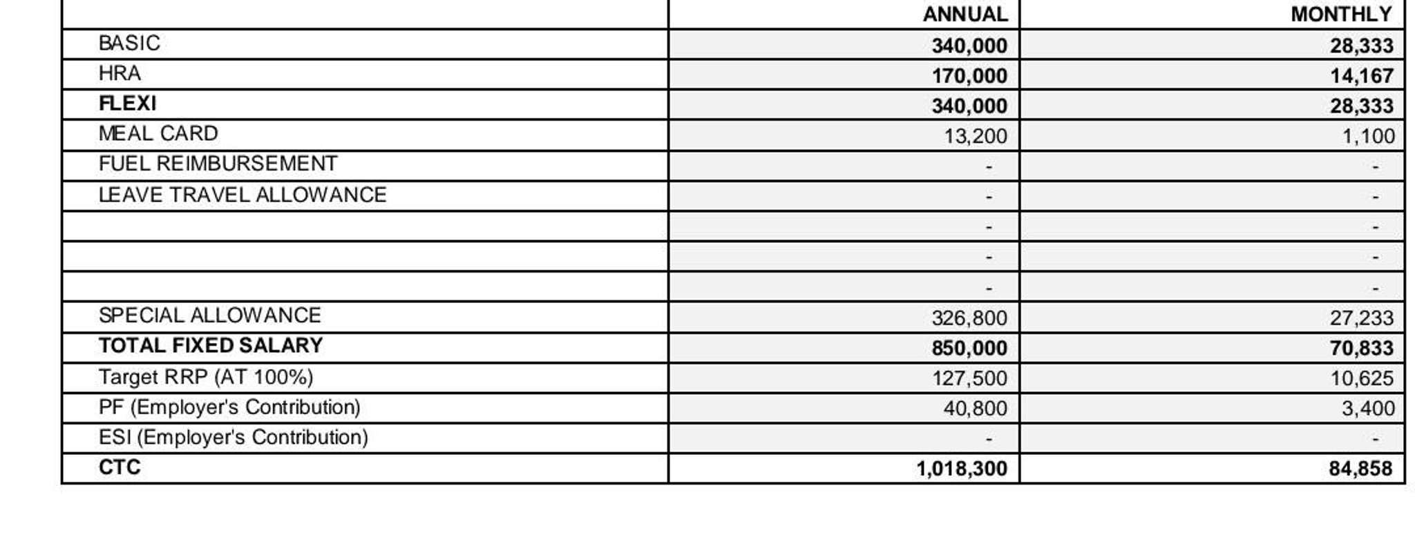 uhg salary grades