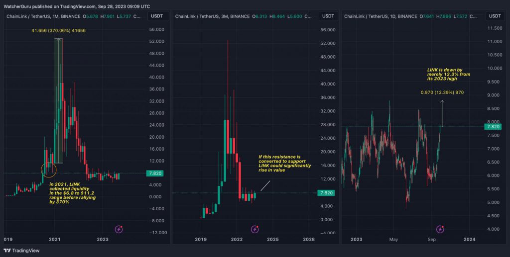 stopelon coin fiyat