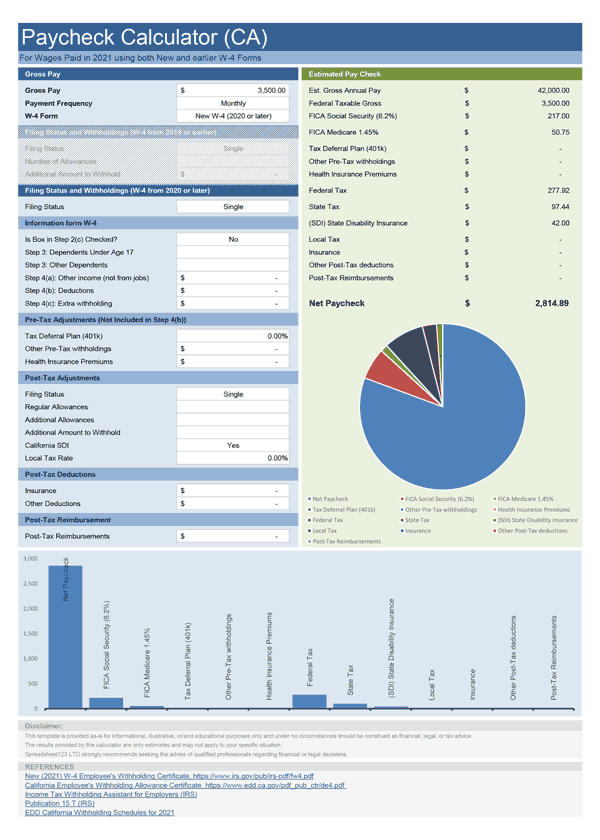 biweekly wage calculator