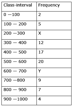 the median of the following data is 525