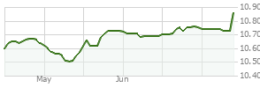 vanguard high yield tax exempt admiral