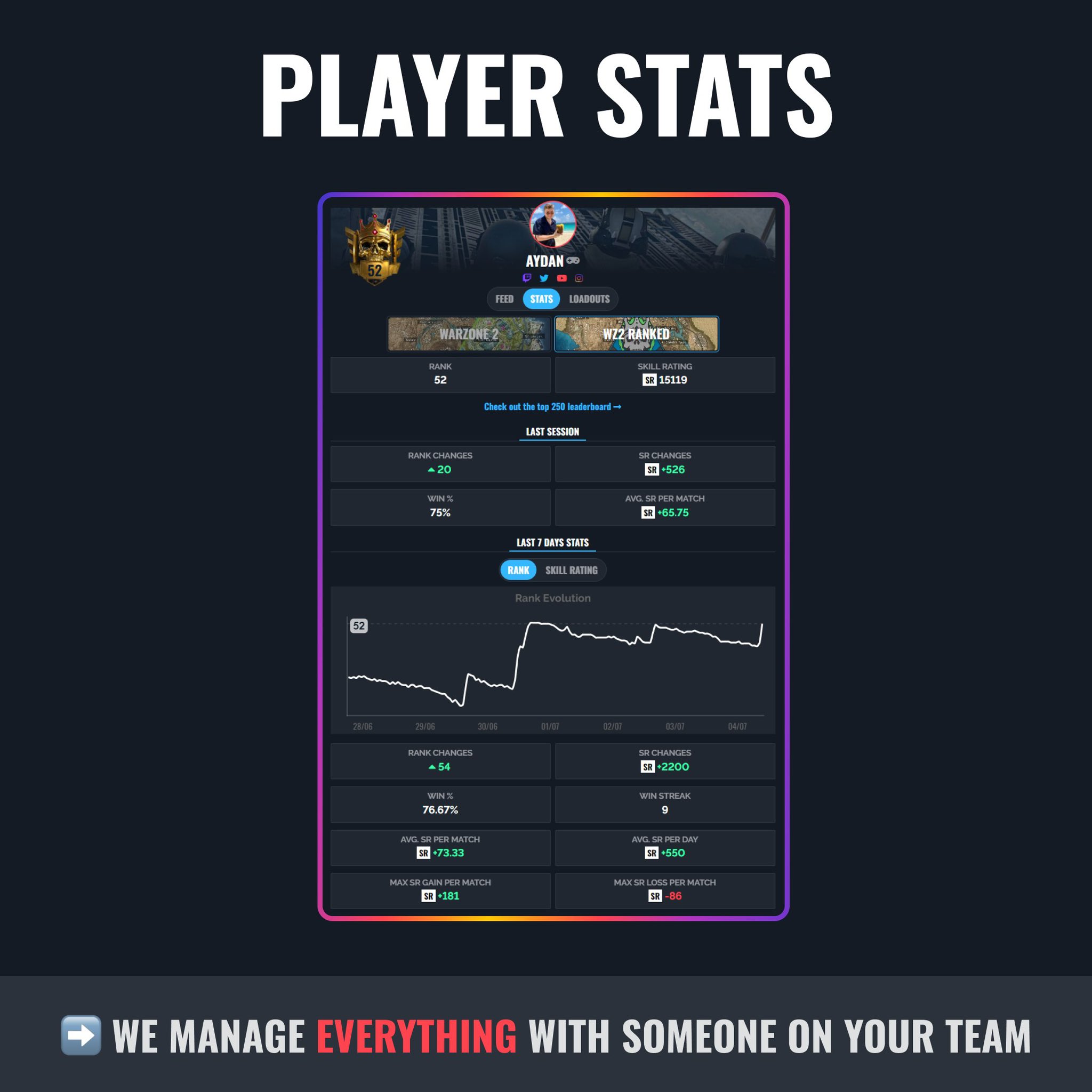 warzone 2 ranked stats