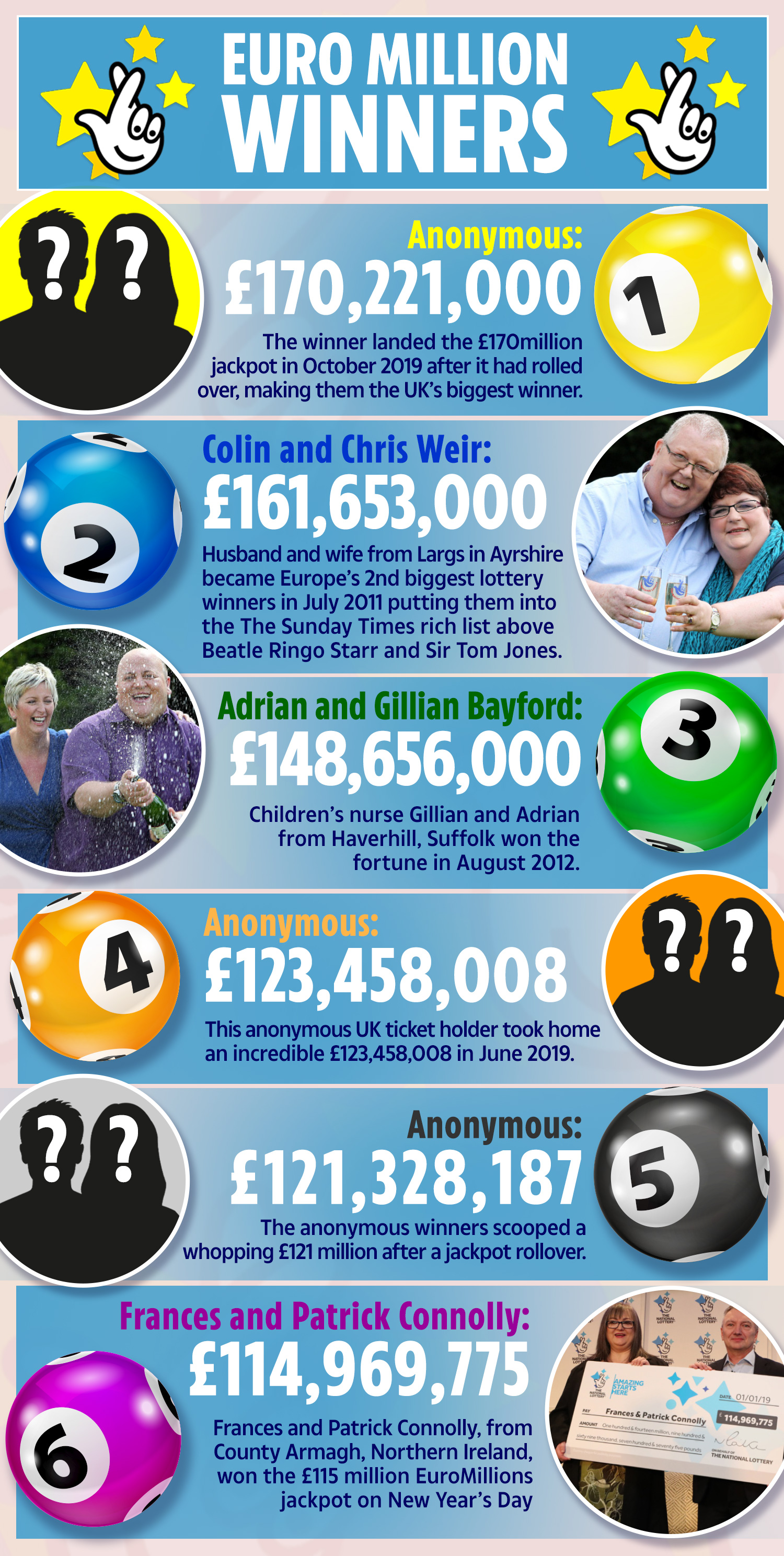 lottery winning numbers uk history