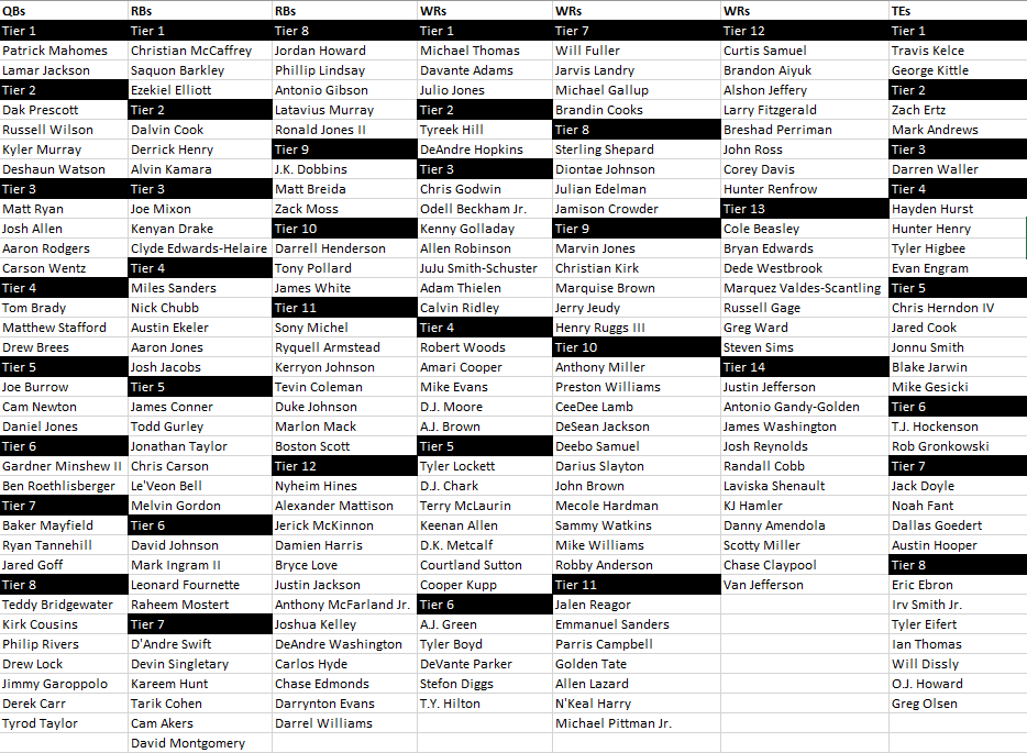 fantasypros cheat sheet