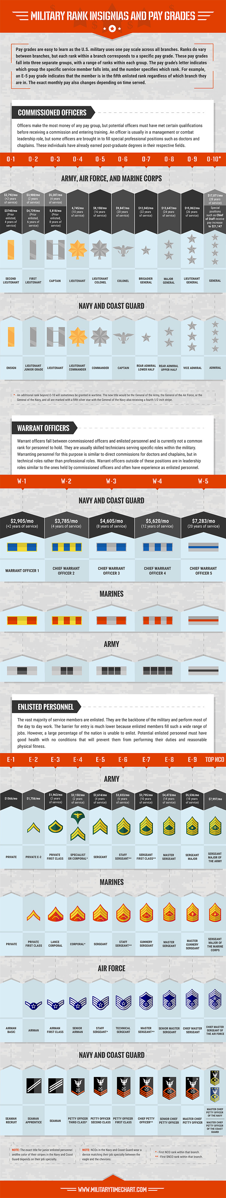 lance corporal salary