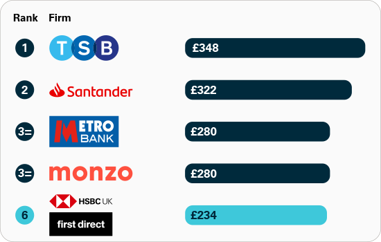 hsbc uk home banking