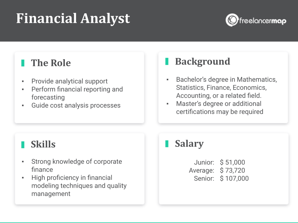 financial analyst jobs