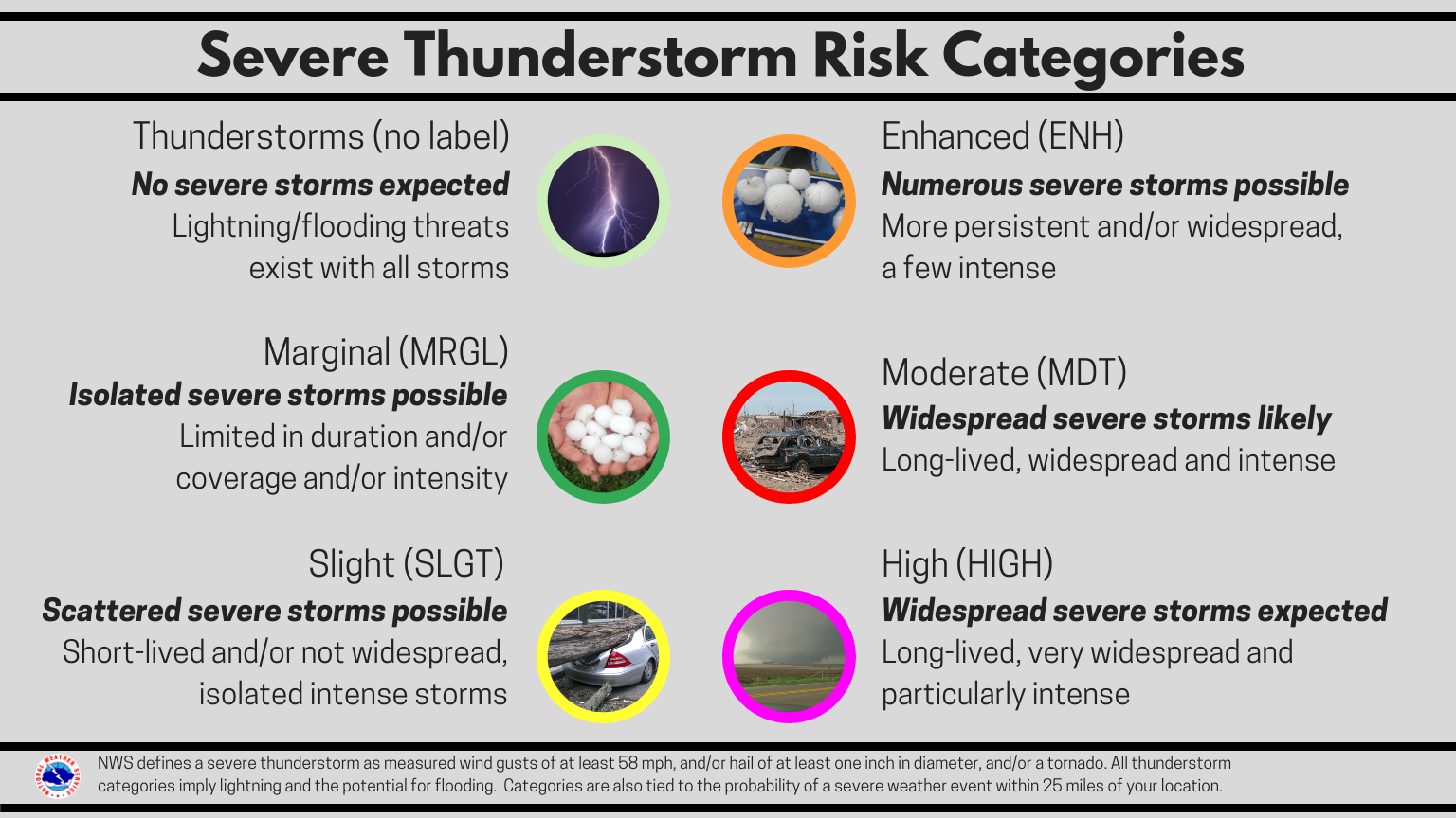 chance of a thunderstorm