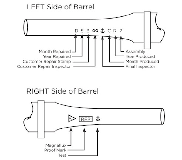 remington 870 wingmaster serial numbers