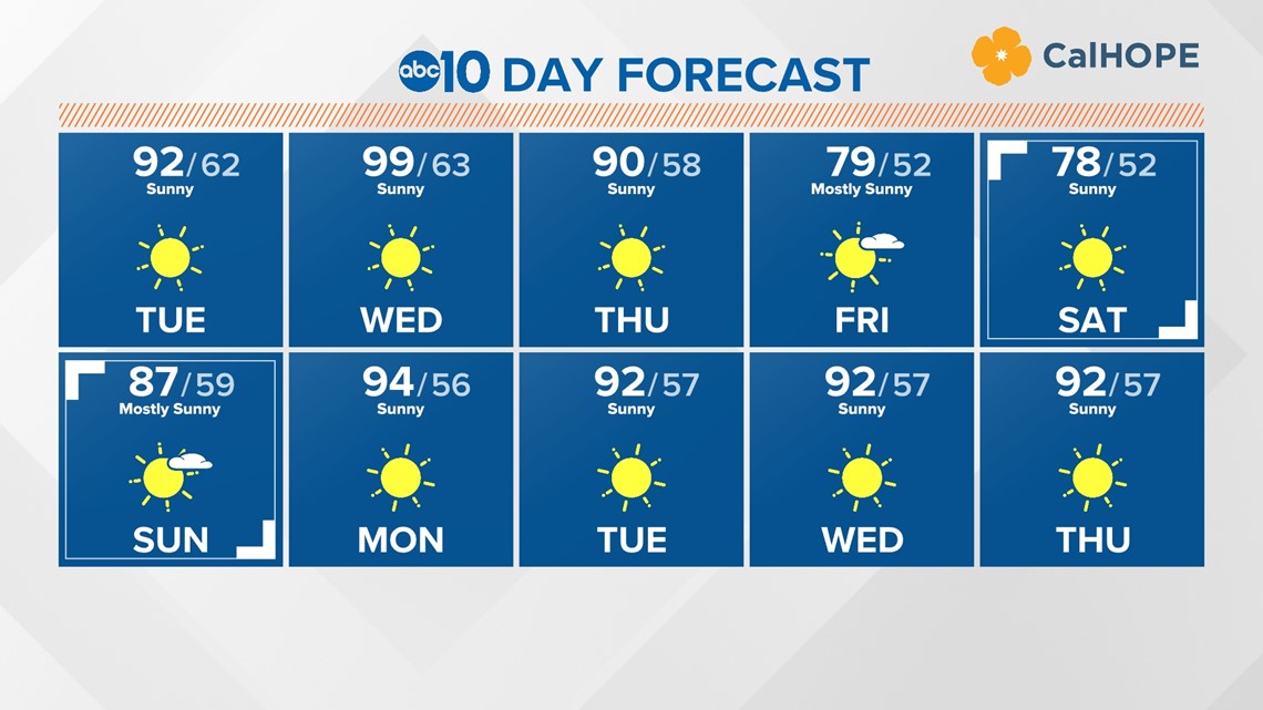 weather santee ca 10 day