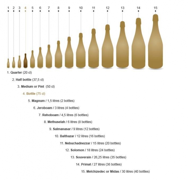 75cl in ml