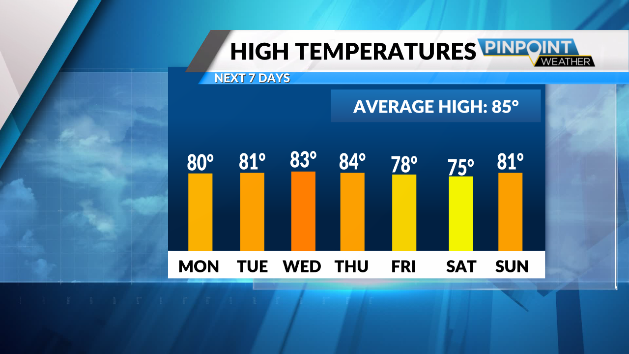 temperature overnight tonight