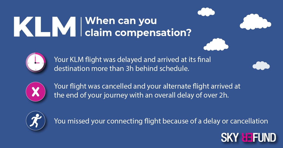 klm claim