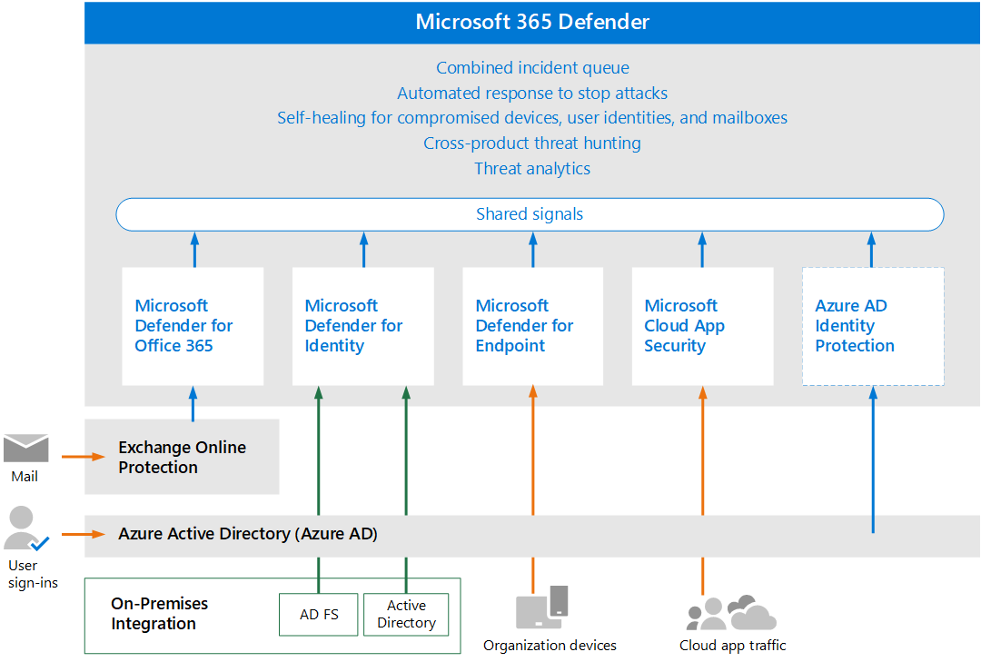 microsoft defender 365