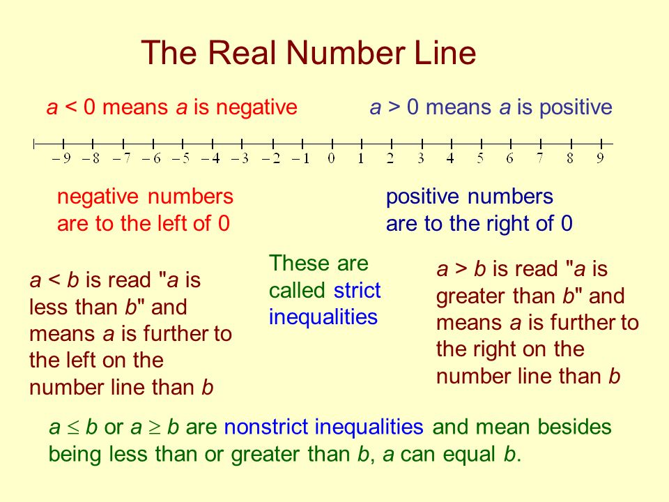 are negative numbers real numbers