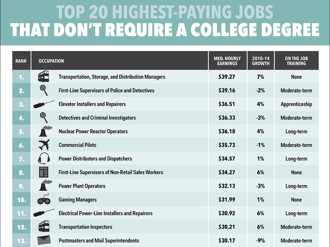 high school diploma jobs