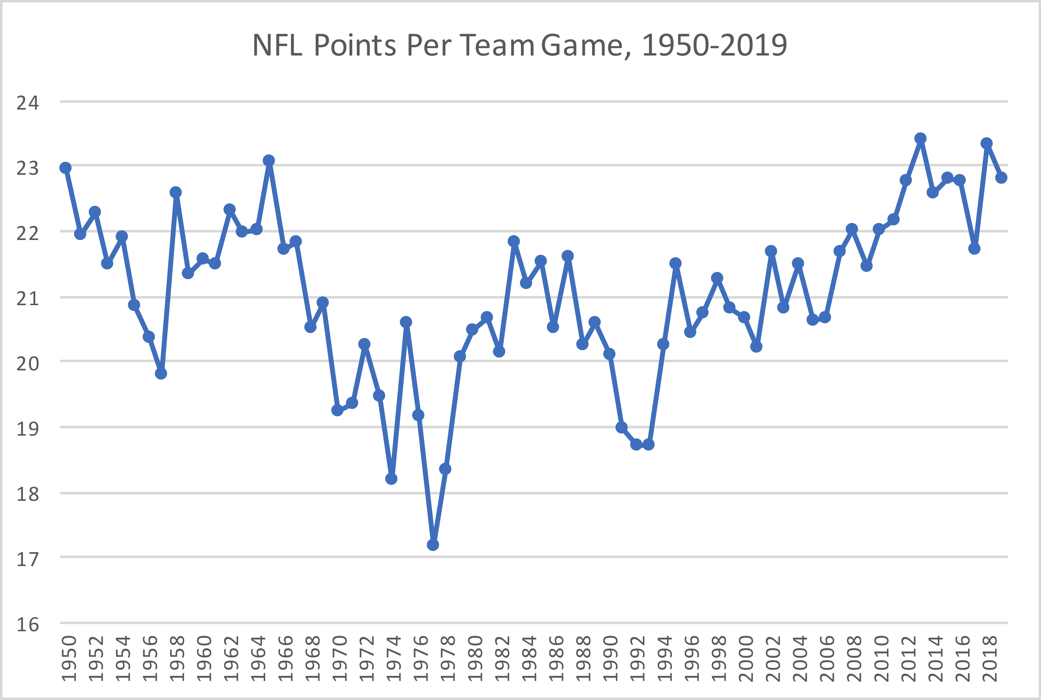 pittsburgh steelers average points per game