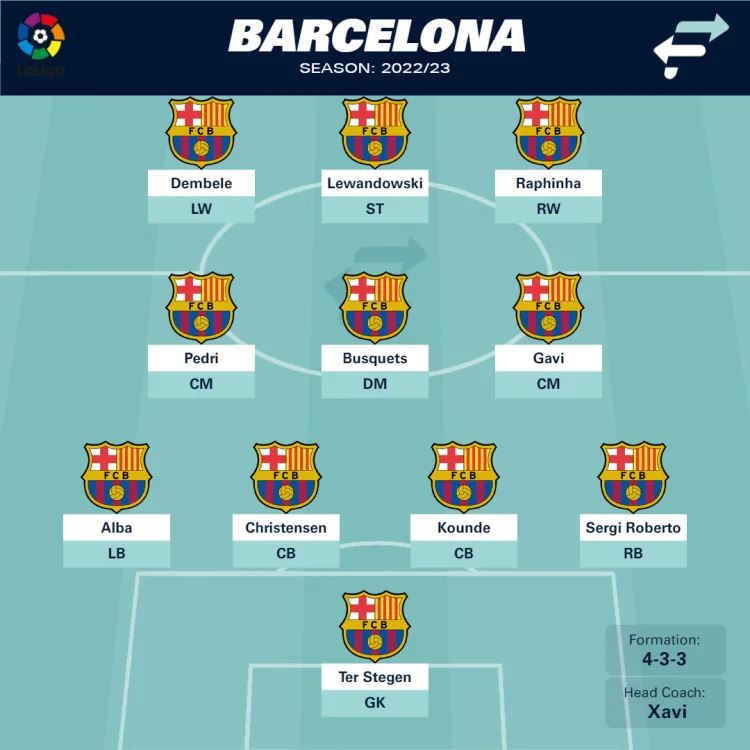 fcb line up