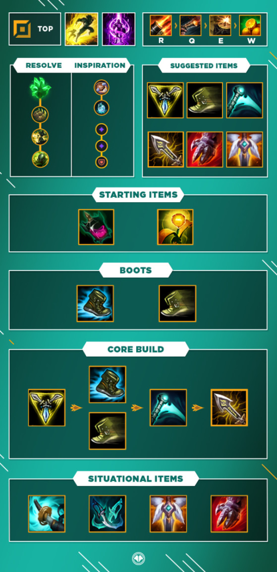 gangplank mid guide