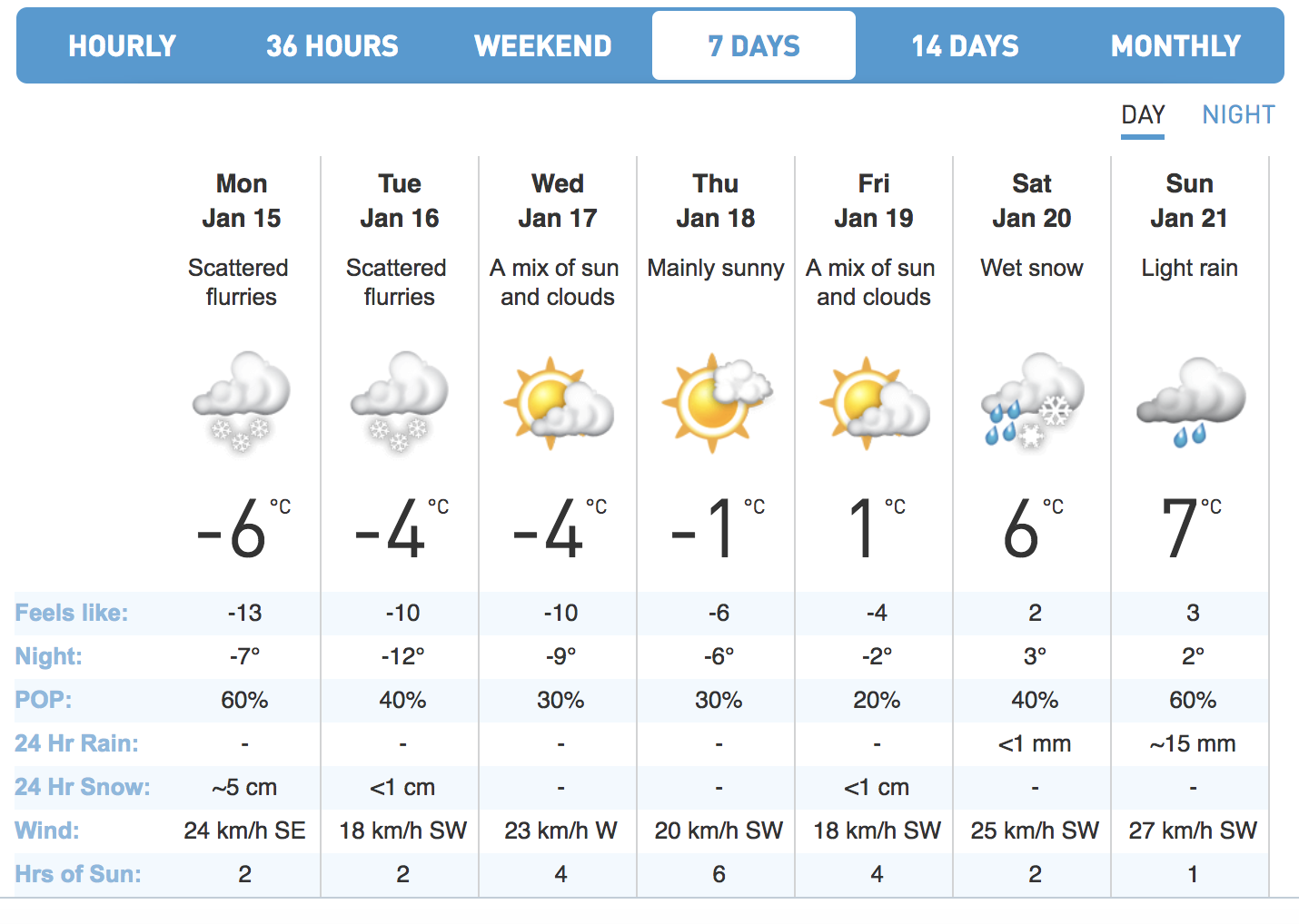 weather network mississauga