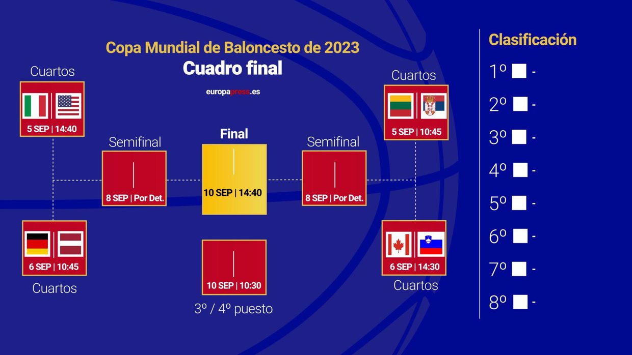 resultados mundial de baloncesto 2023