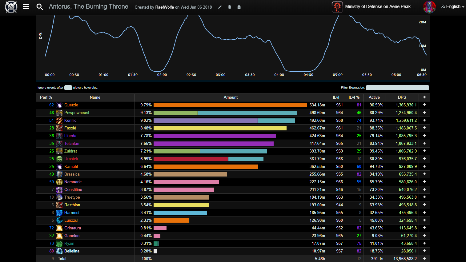 warcraft logs