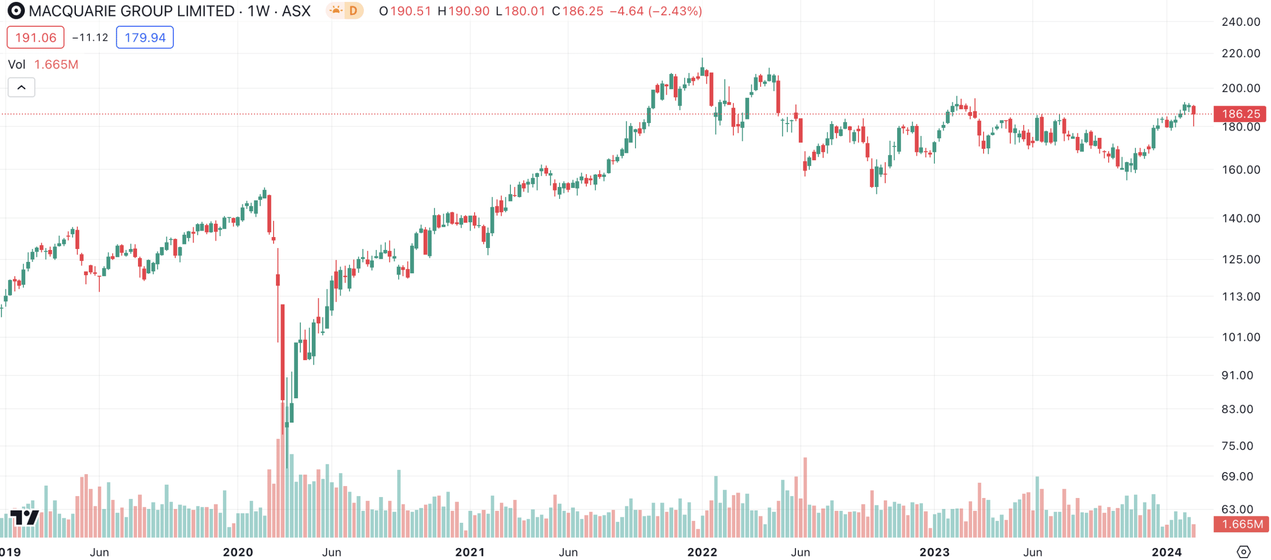 macquarie bank asx code