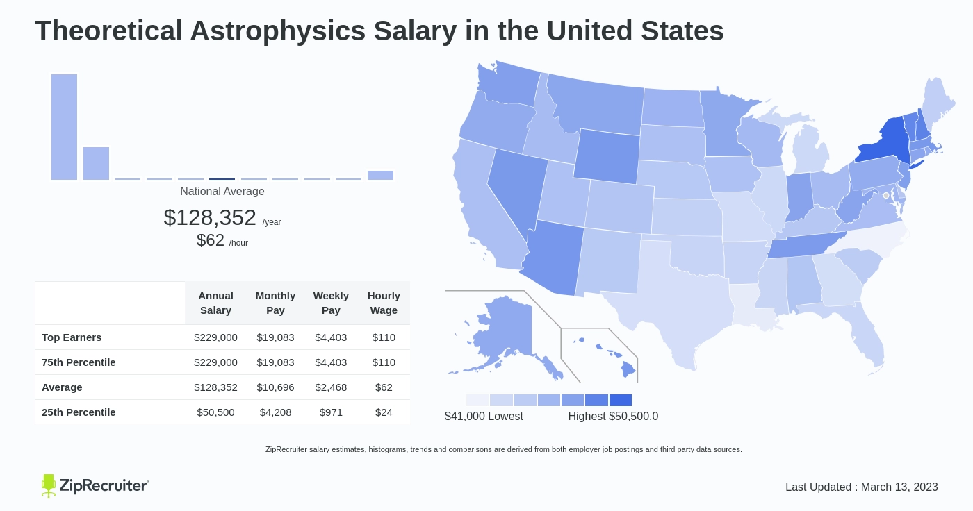 astrophysicist job salary
