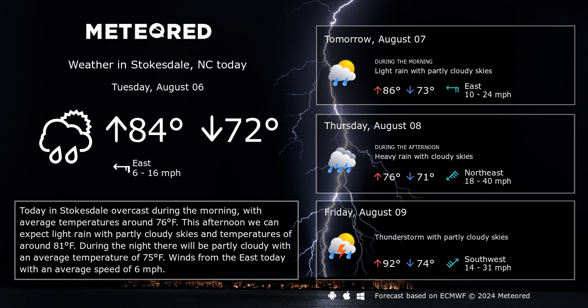 weather radar stokesdale nc