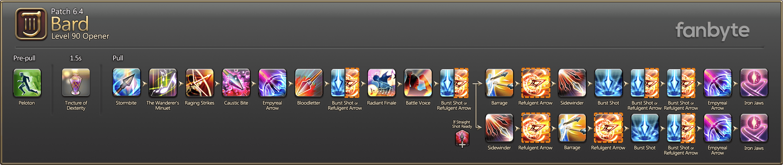 bard rotation ff14