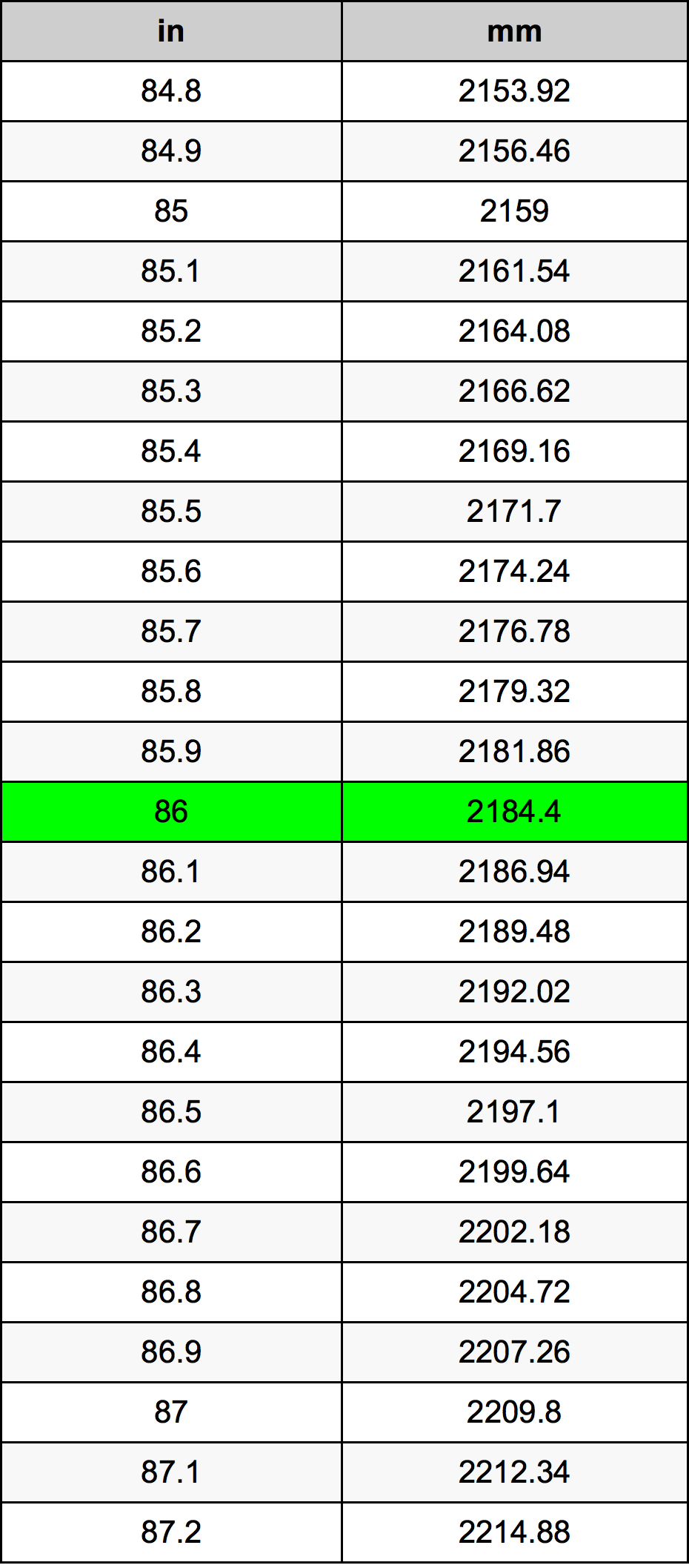 86mm to inches