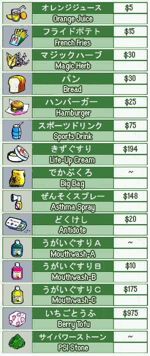 earthbound items