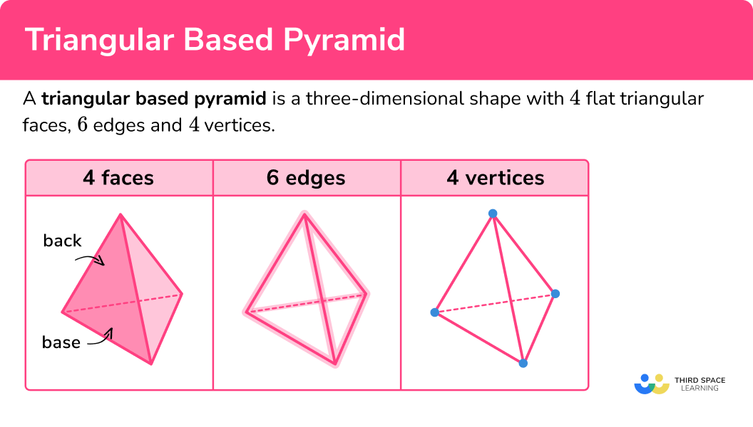 how many sides does a triangular pyramid have