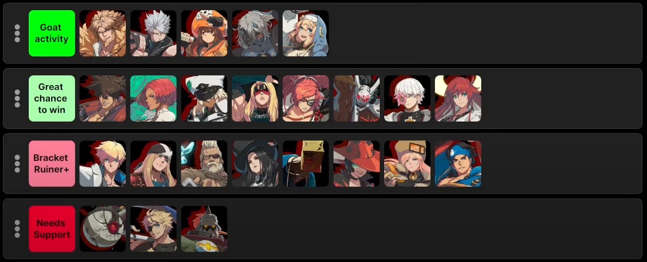 ggst tier list