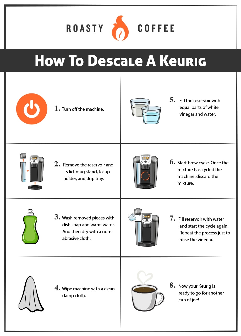 what does keurig descale mean