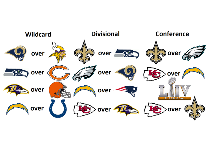 nfl playoffs 2019 predictions