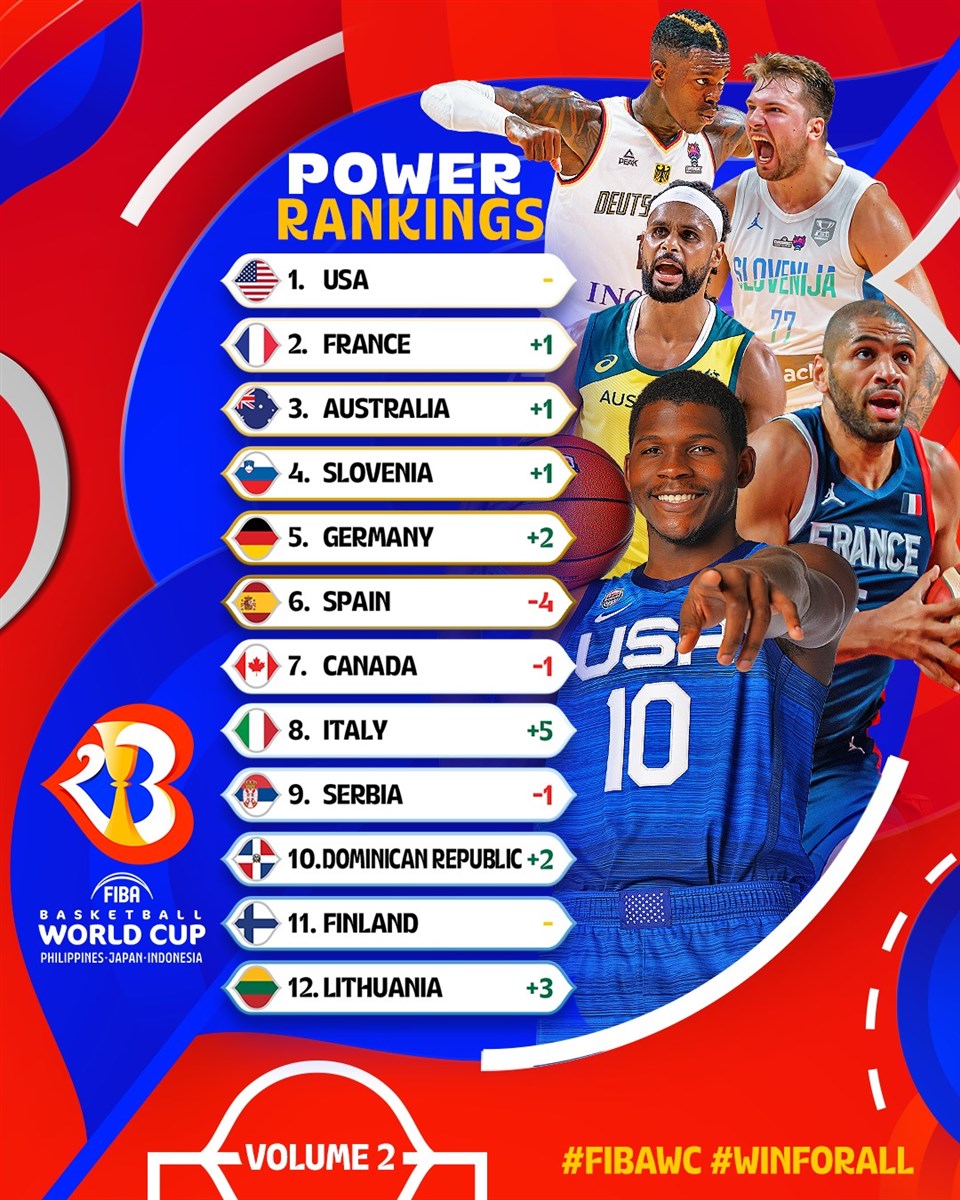 fiba world cup scores 2023