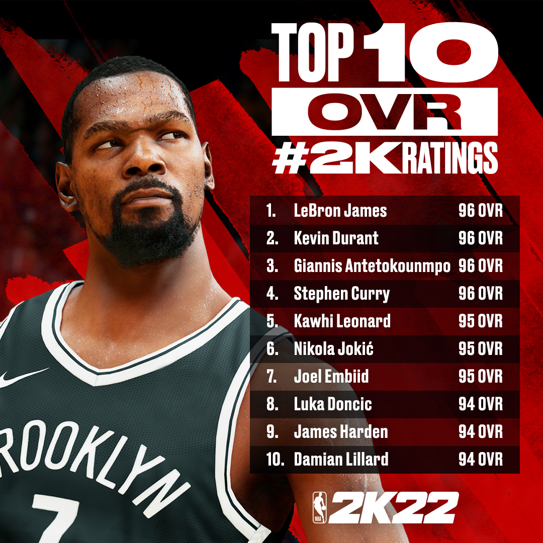 nba 2k rating