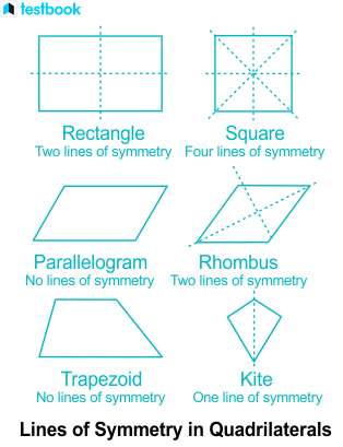 parallelogram lines of symmetry