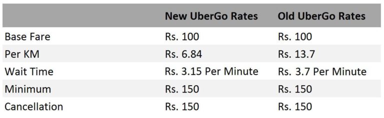uber rates in lahore