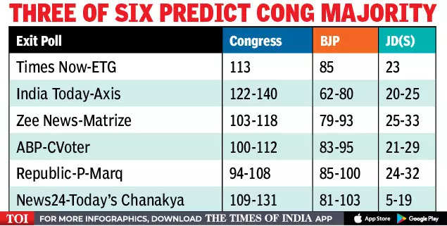 karnataka bypoll opinion poll