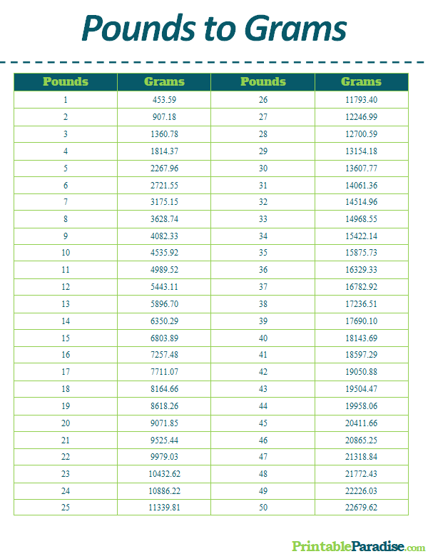 half pound into grams