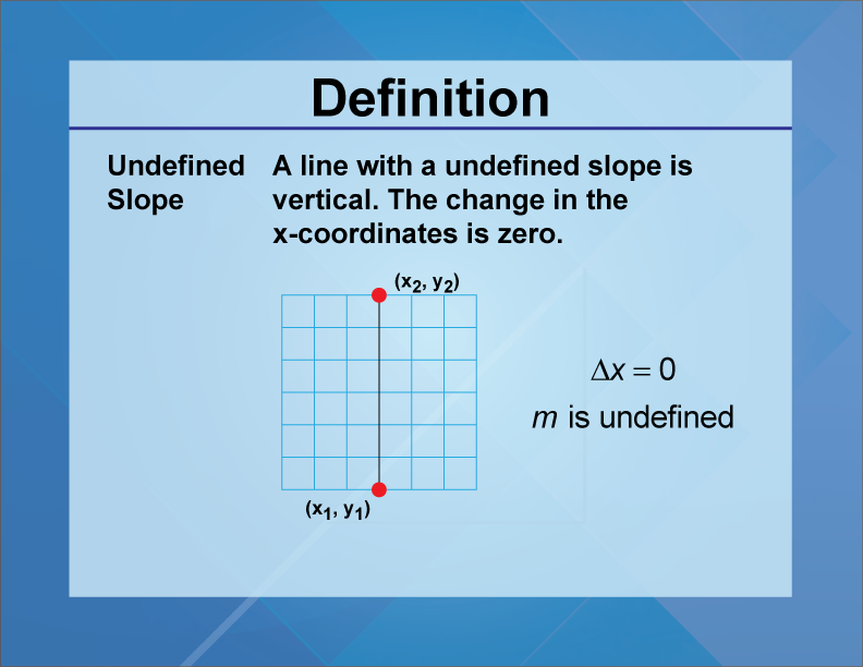 define undefined slope