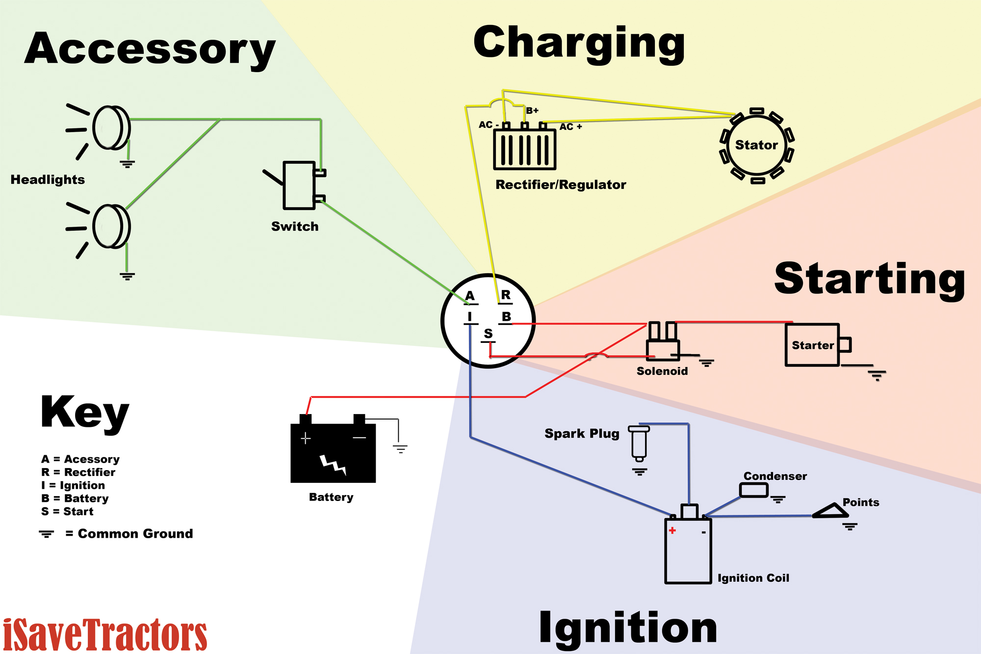 5 pole ignition switch wiring diagram