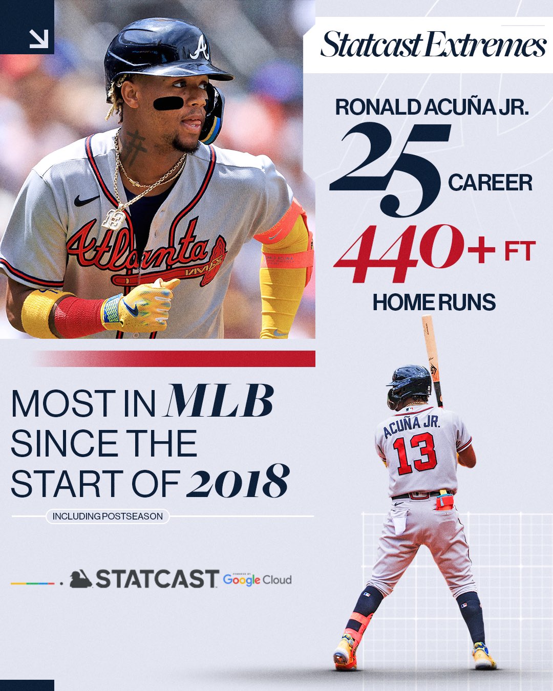 ronald acuña stats