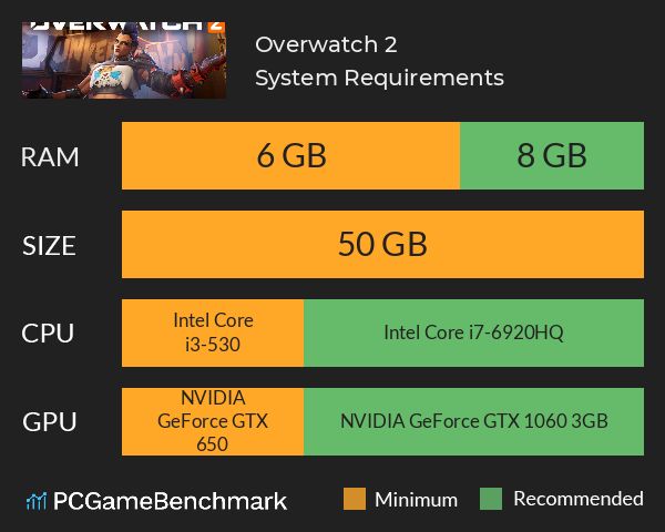 overwatch file size