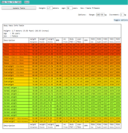 body mass rate