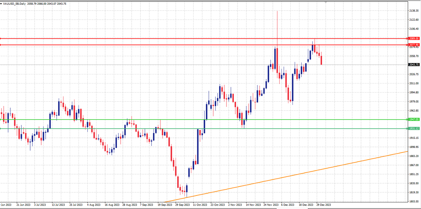 gold price kitco